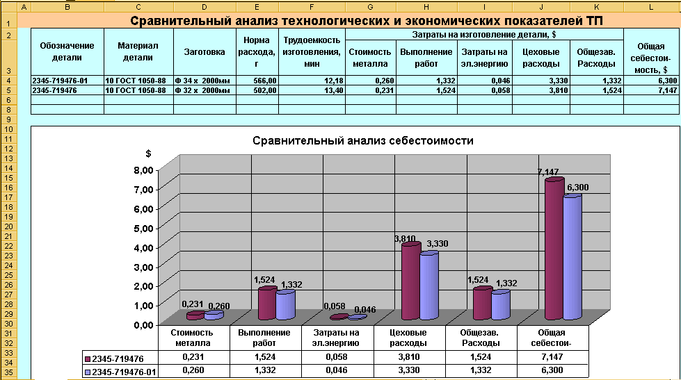 Изображение товара