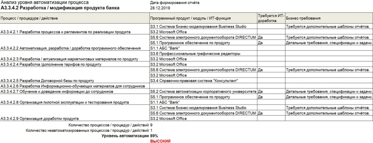 Изображение товара