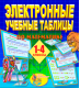 Купить программу Электронные учебные таблицы по математике. 1-4 классы от 234.00 ₽