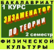 Купить программу Программное тестирование по теории физической культуры (бакалавриат 2 семестр) от 180.00 ₽